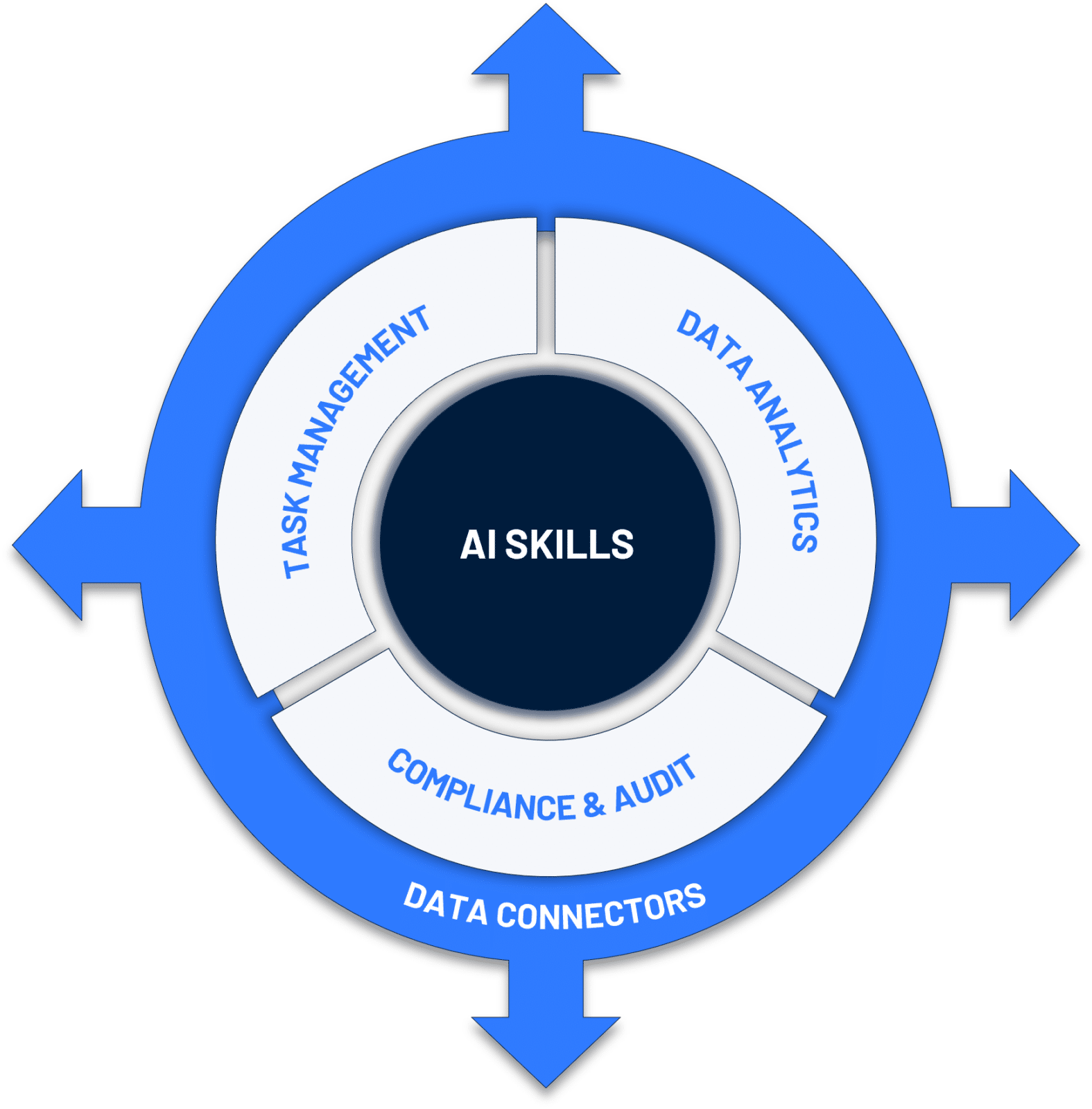 Ampliforce Platform